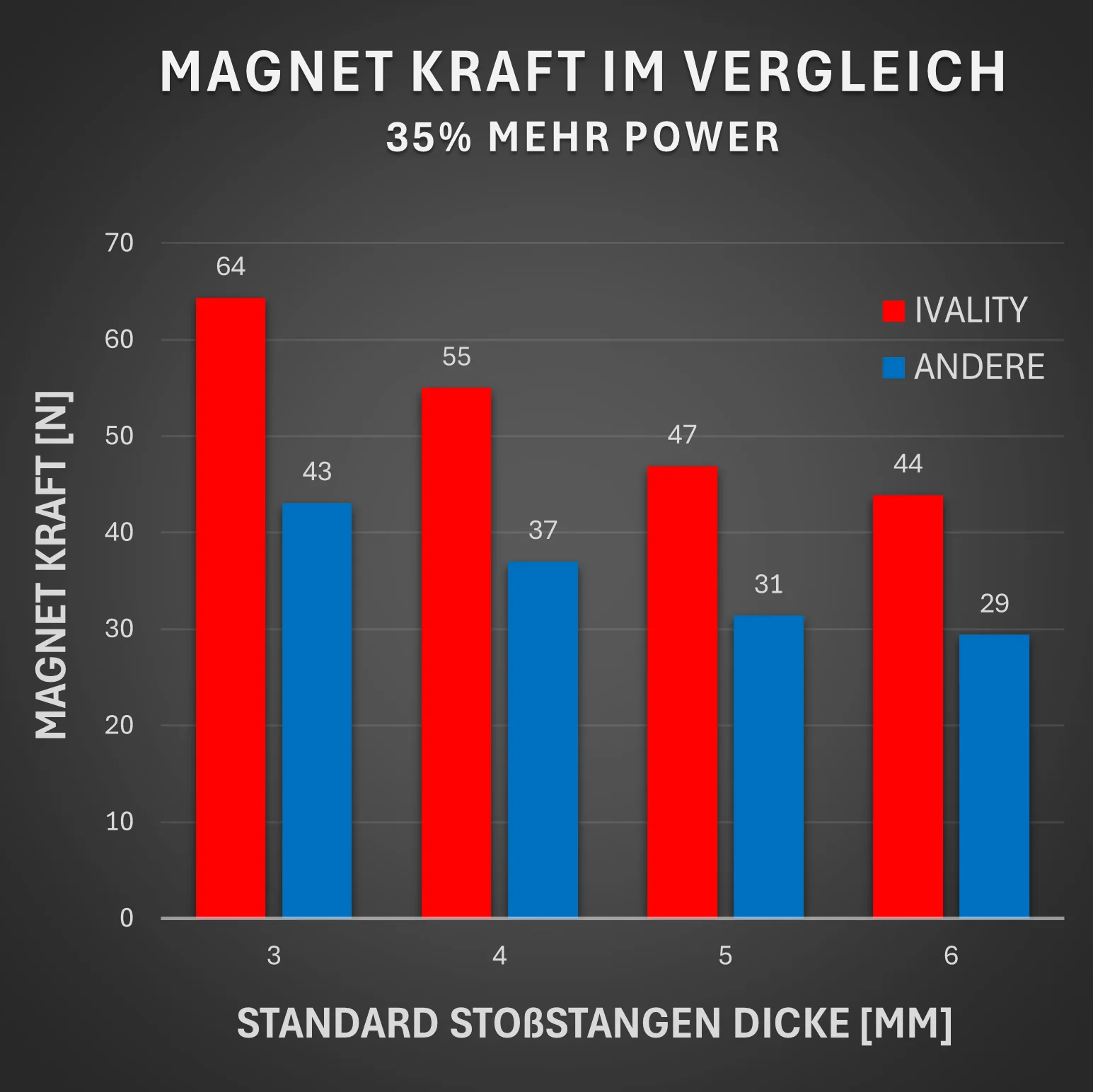 IVALITY Magnet Kennz. Halter - Hinter der Stoßstange